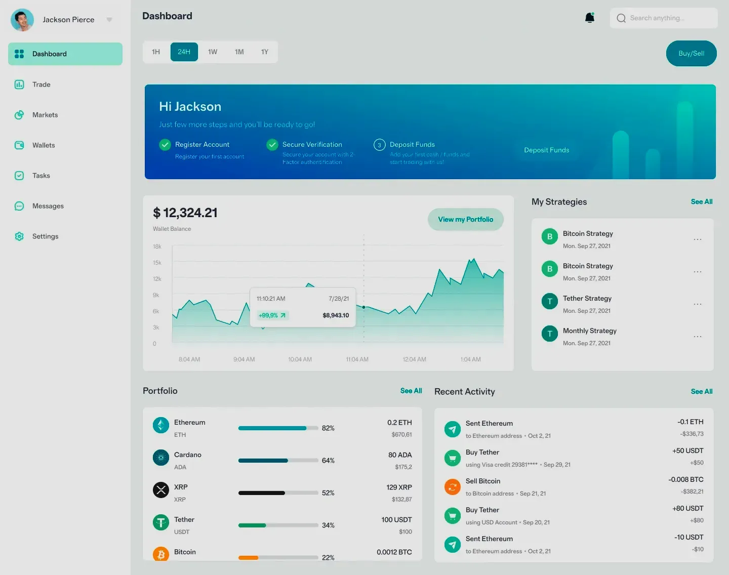 Profition منصة تداول في الإمارات