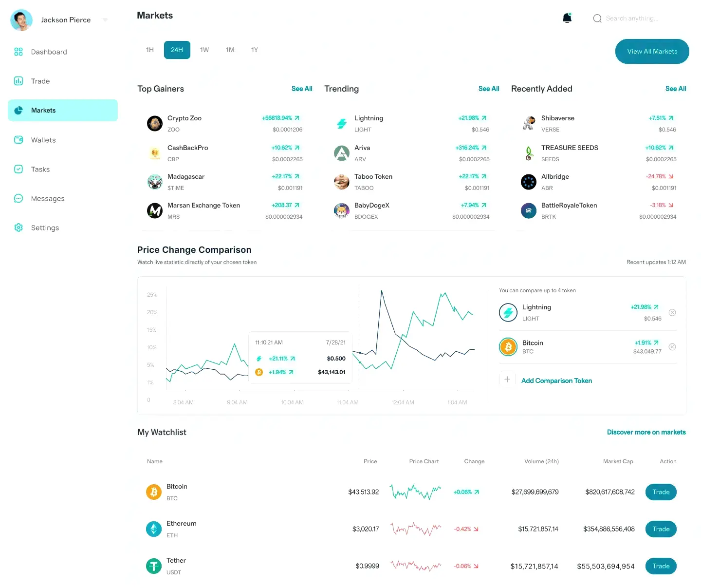 Profition تداول رقمي في الإمارات