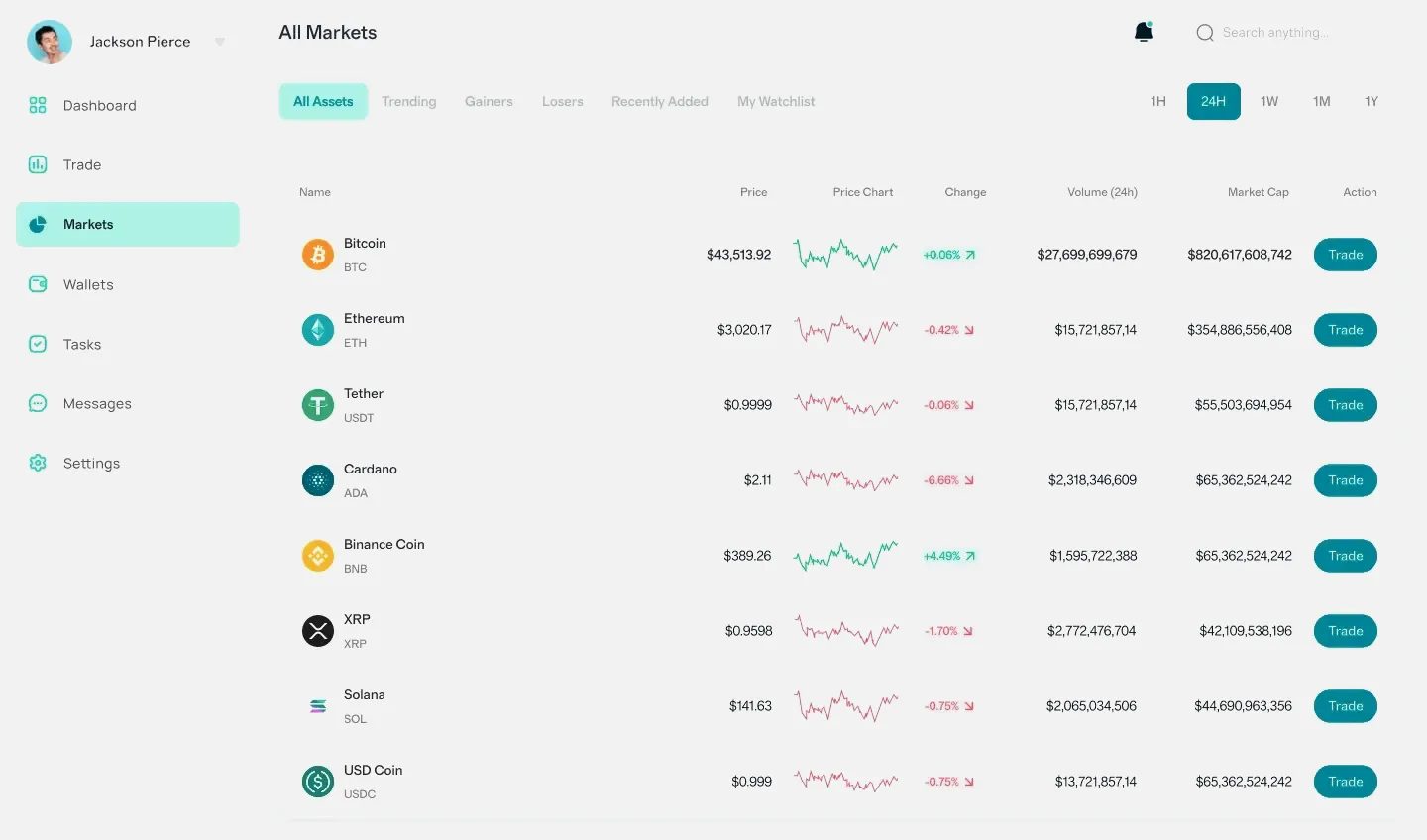 Profition تحليل مالي في الإمارات